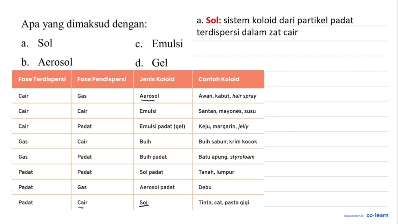 Apa yang dimaksud dengan: a. Sol b. Aerosol c. Emulsi d.