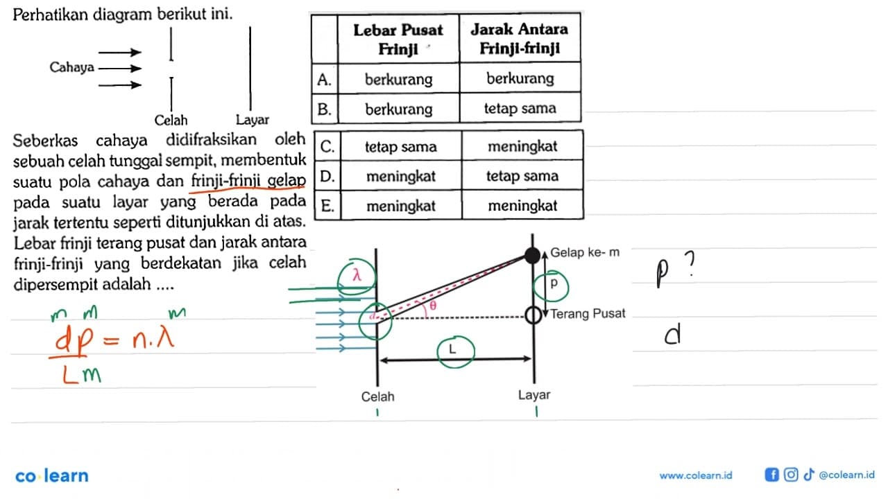 Perhatikan diagram berikut ini. Cahaya Celah Layar Seberkas