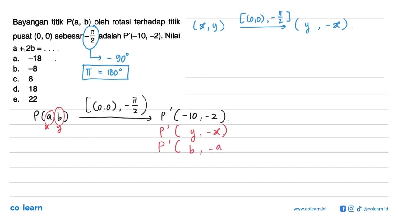 Bayangan titik P(a, b) oleh rotasi terhadap titik pusat (0,