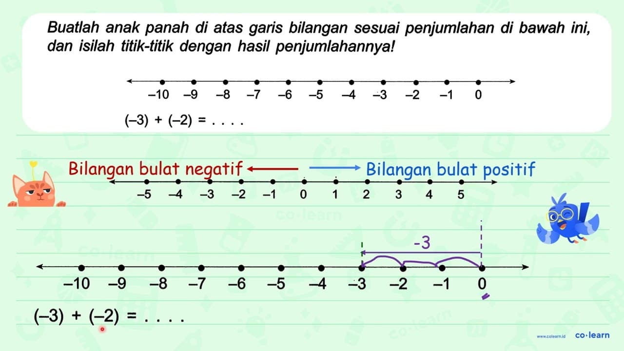 Buatlah anak panah di atas garis bilangan sesuai