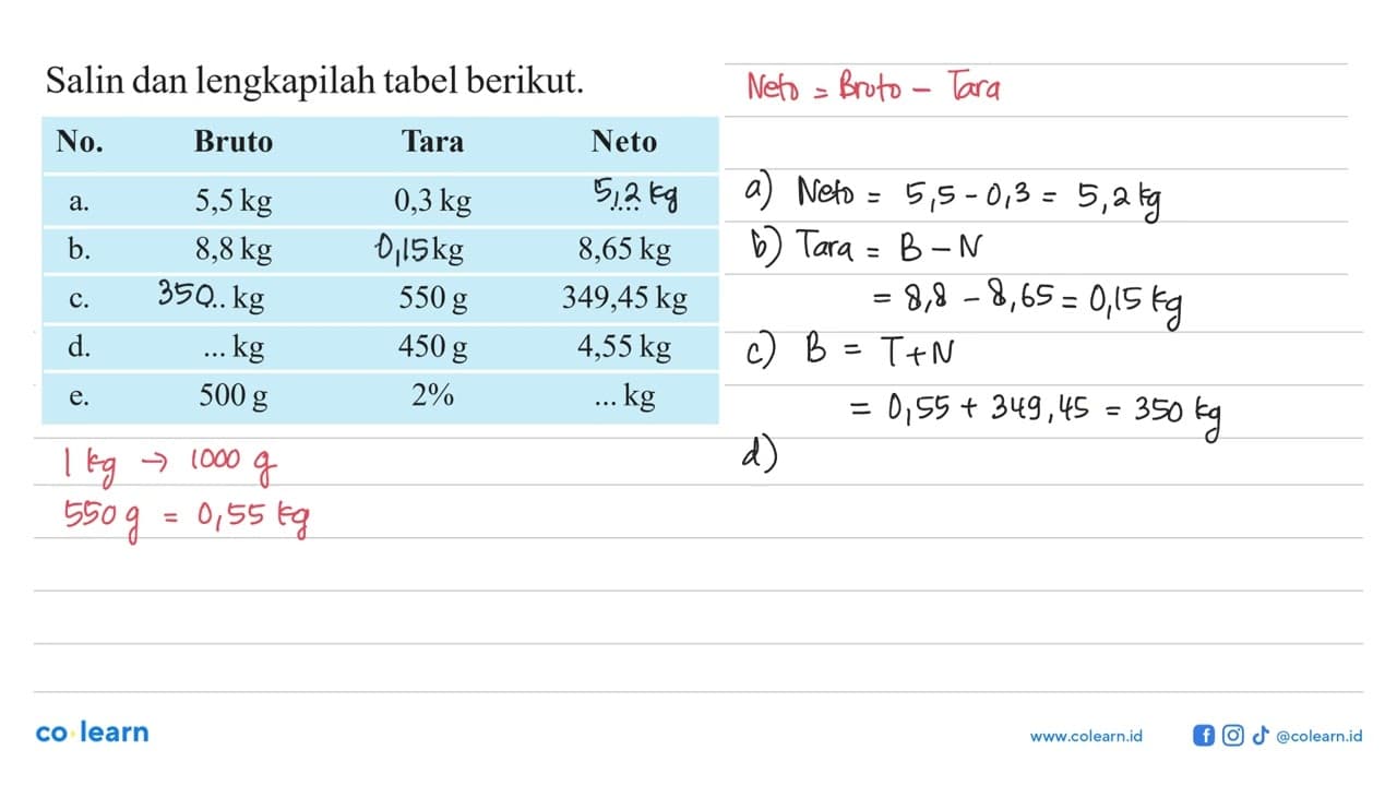 Salin dan lengkapilah tabel berikut. No. Bruto Tara Neto a.