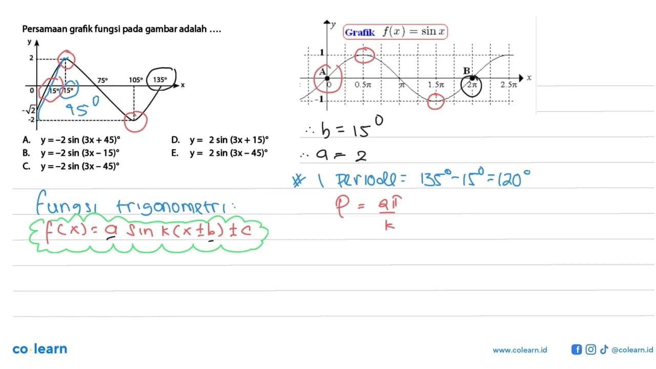 Persamaan grafik fungsi pada gambar adalah .... Y 2 75 105