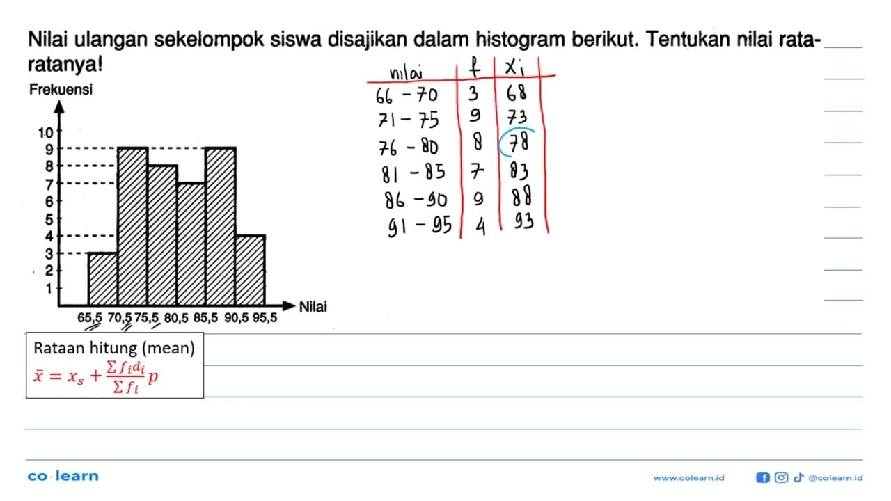 Nilai ulangan sekelompok siswa disajikan dalam histogram