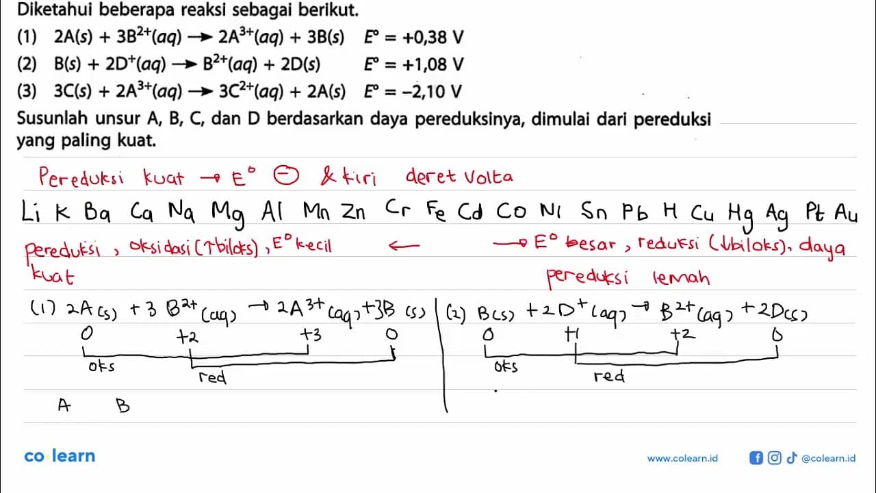 Diketahui beberapa reaksi sebagai berikut. (1) 2A(s) +