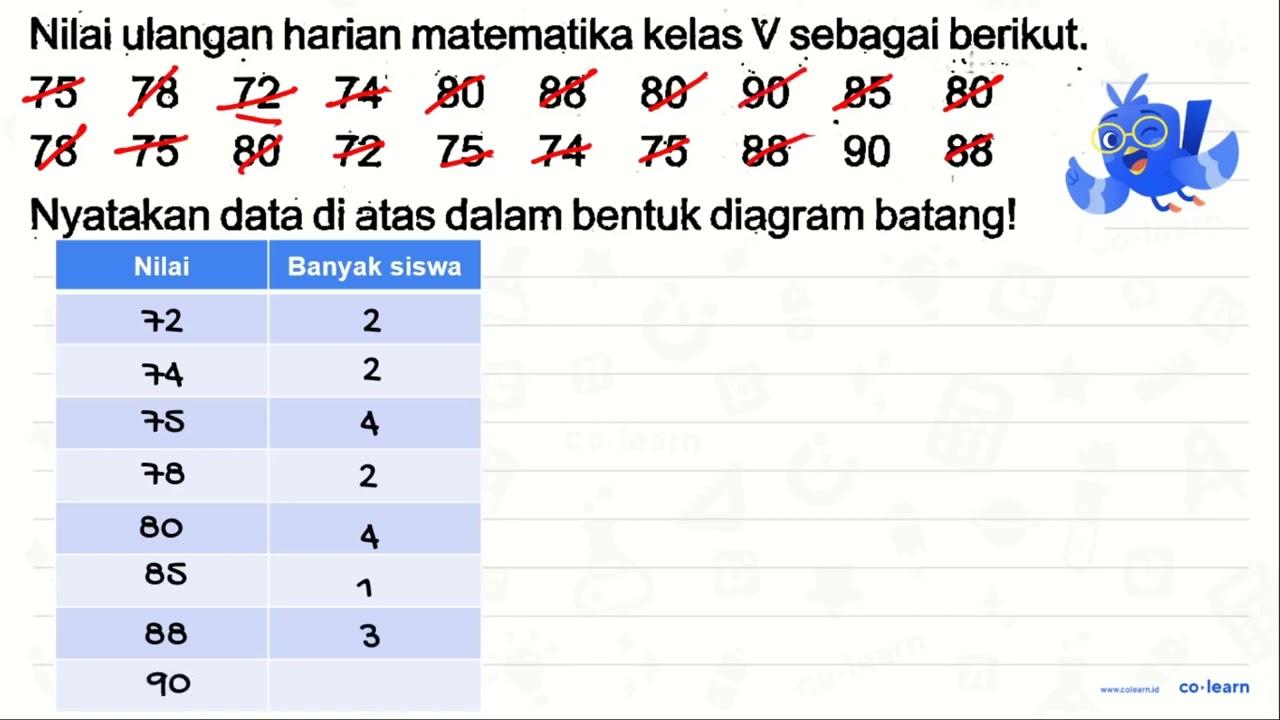 Nilai ulangan harian matematika kelas V sebagai berikut. 75