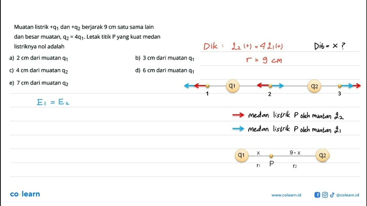 Muatan listrik +q1 dan +q2 berjarak 9 cm satu sama lain dan