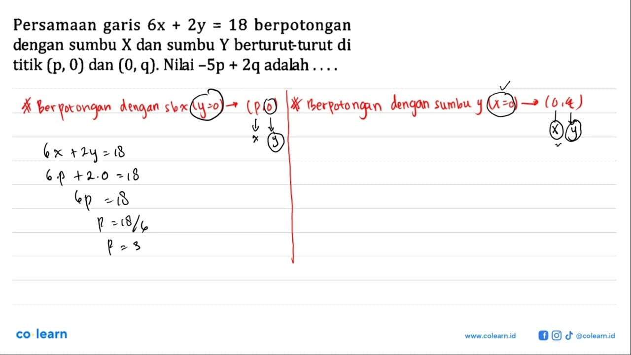 Persamaan garis 6x + 2y = 18 berpotongan dengan sumbu X dan