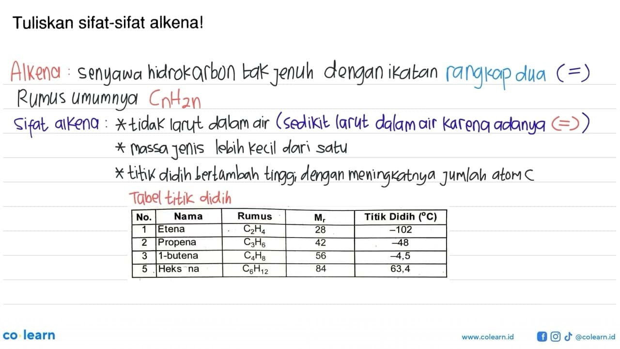 Tuliskan sifat-sifat alkena!