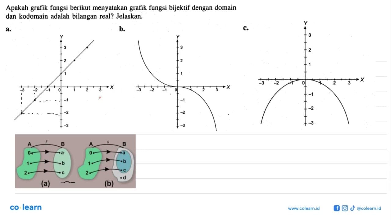 Apakah grafik fungsi berikut menyatakan grafik fungsi