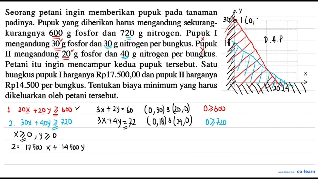 Seorang petani ingin memberikan pupuk pada tanaman padinya.