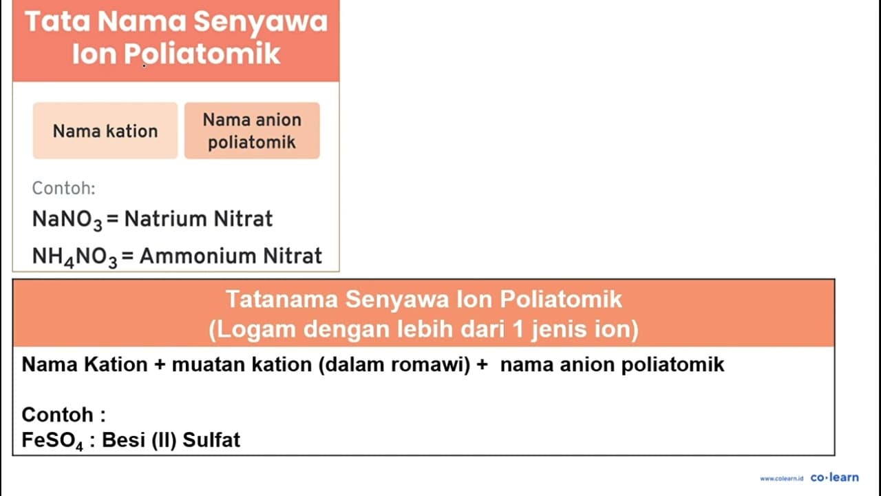 Tuliskan nama senyawa dan reaksi pengionan dari senyawa di