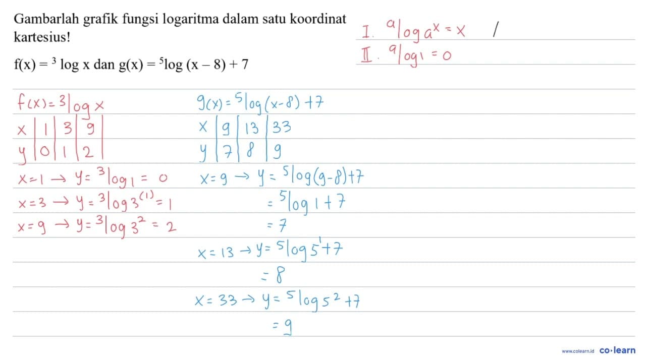 Gambarlah grafik fungsi logaritma dalam satu koordinat