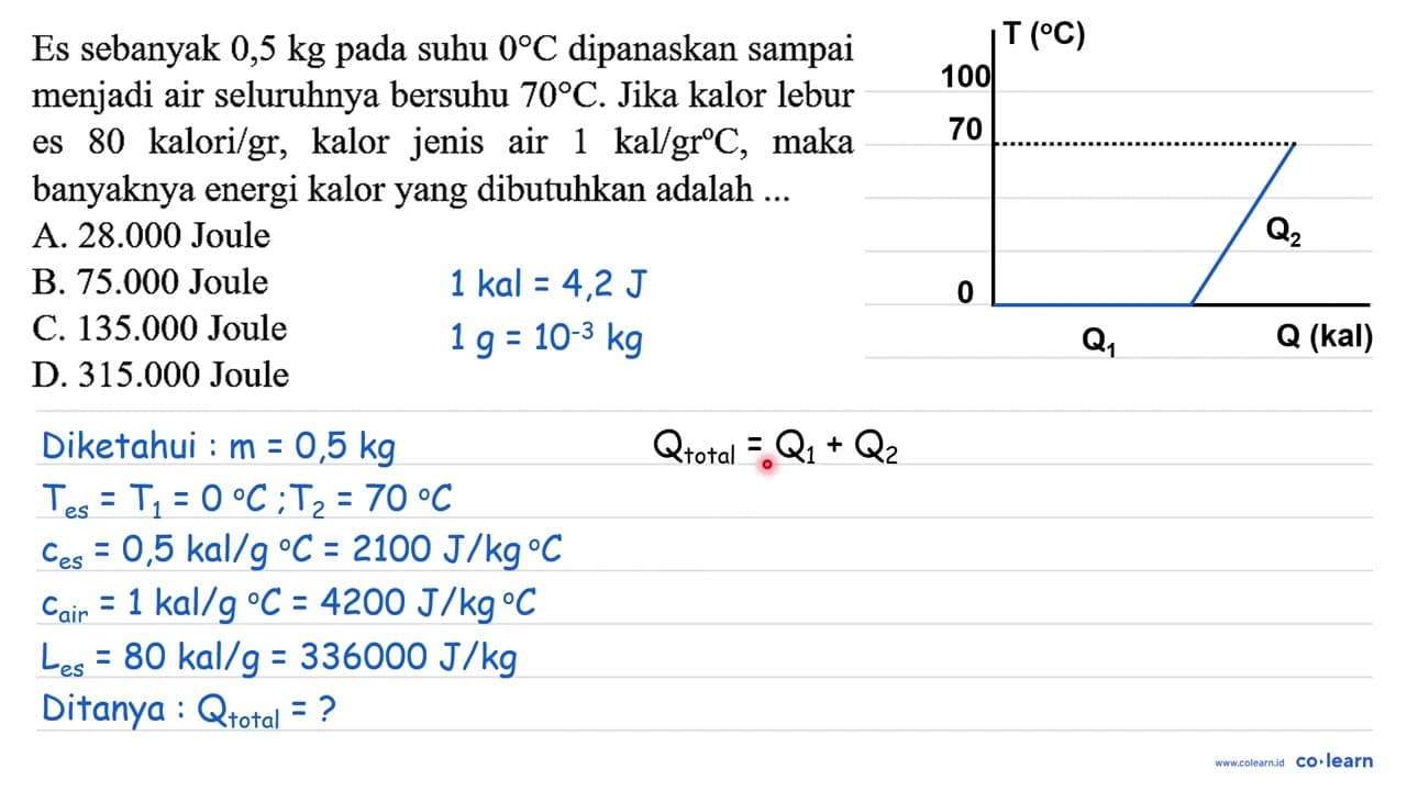 Es sebanyak 0,5 kg pada suhu 0 C dipanaskan sampai menjadi