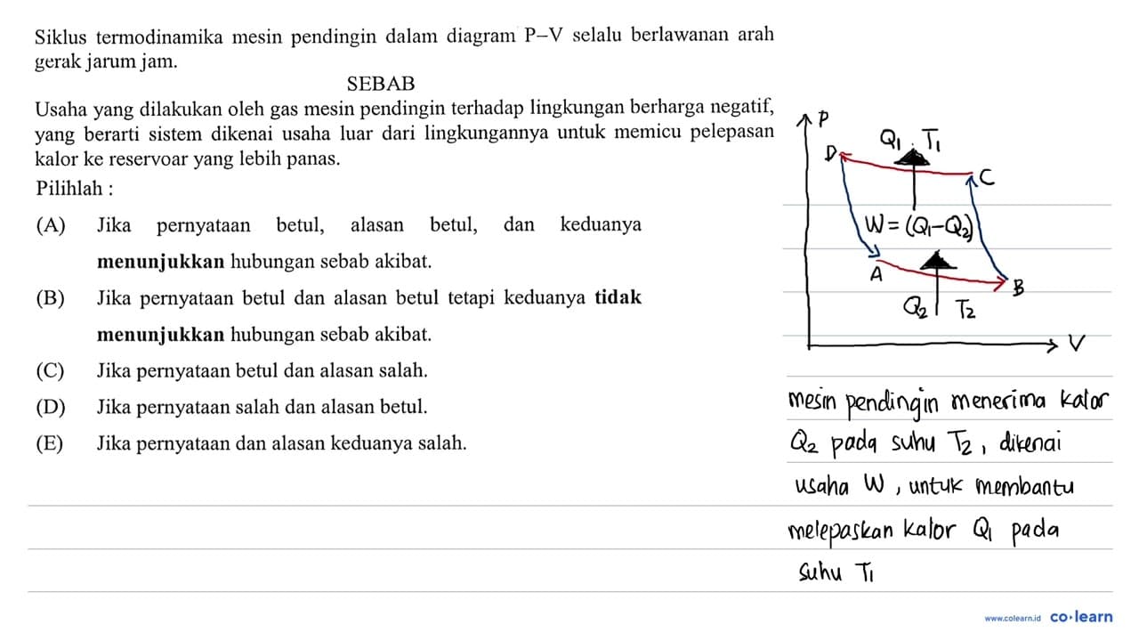 Siklus termodinamika mesin pendingin dalam diagram P-V