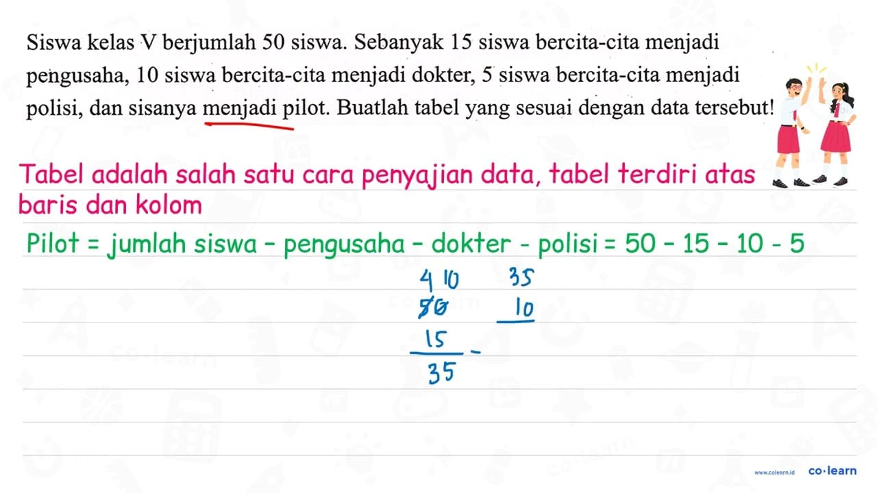 Siswa kelas V berjumlah 50 siswa. Sebanyak 15 siswa