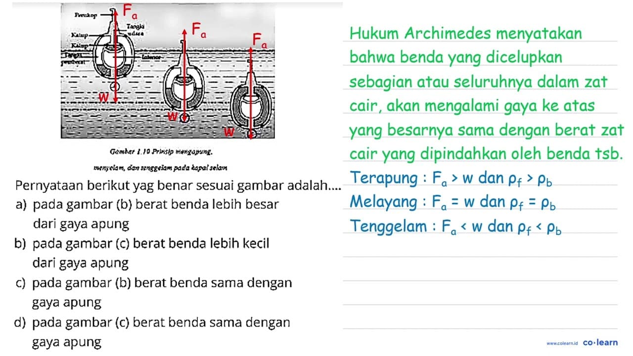 Periskop Katup Tangki udara Katup Tangki pemberat Interior