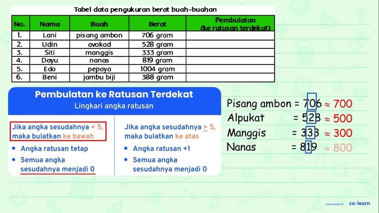 Ternyata setelah buah-buahan itu diukur beratnyo