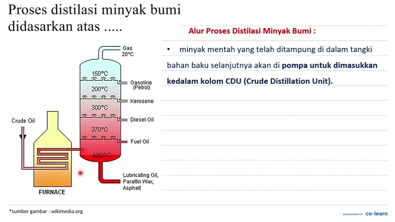 Proses distilasi minyak bumi didasarkan atas .....