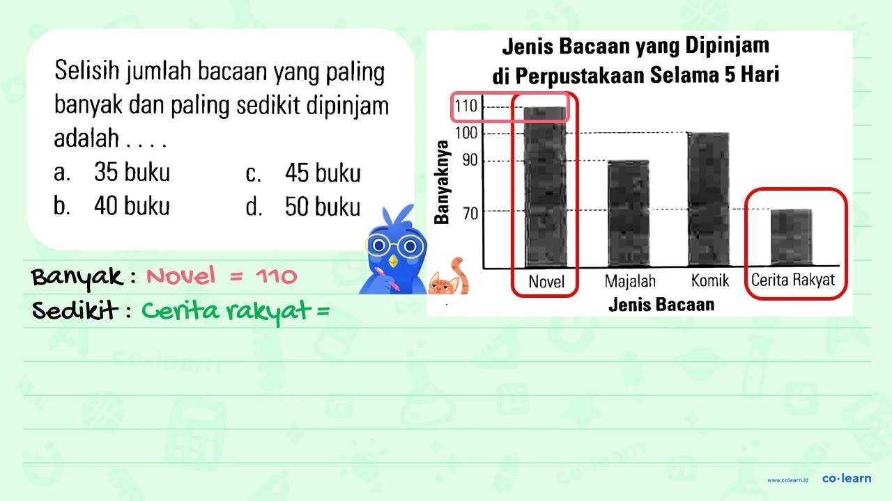 Selisih jumlah bacaan yang paling banyak dan paling sedikit