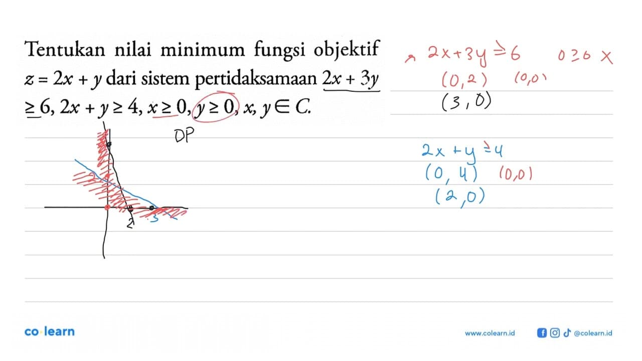 Tentukan nilai minimum fungsi objektif z=2x+y dari sistem