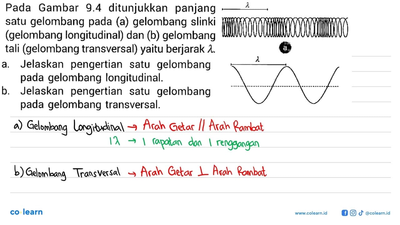 Pada Gambar 9.4 ditunjukkan panjang satu gelombang pada (a)