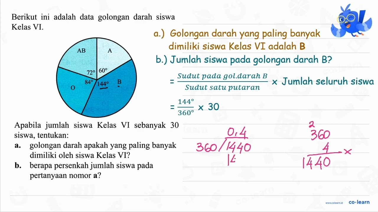 Berikut ini adalah data golongan darah siswa Kelas VI.