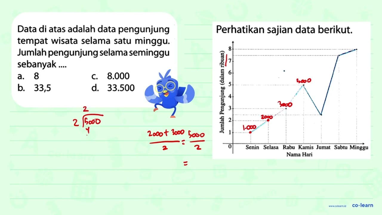 Perhatikan sajian data berikut. Data di atas adalah data