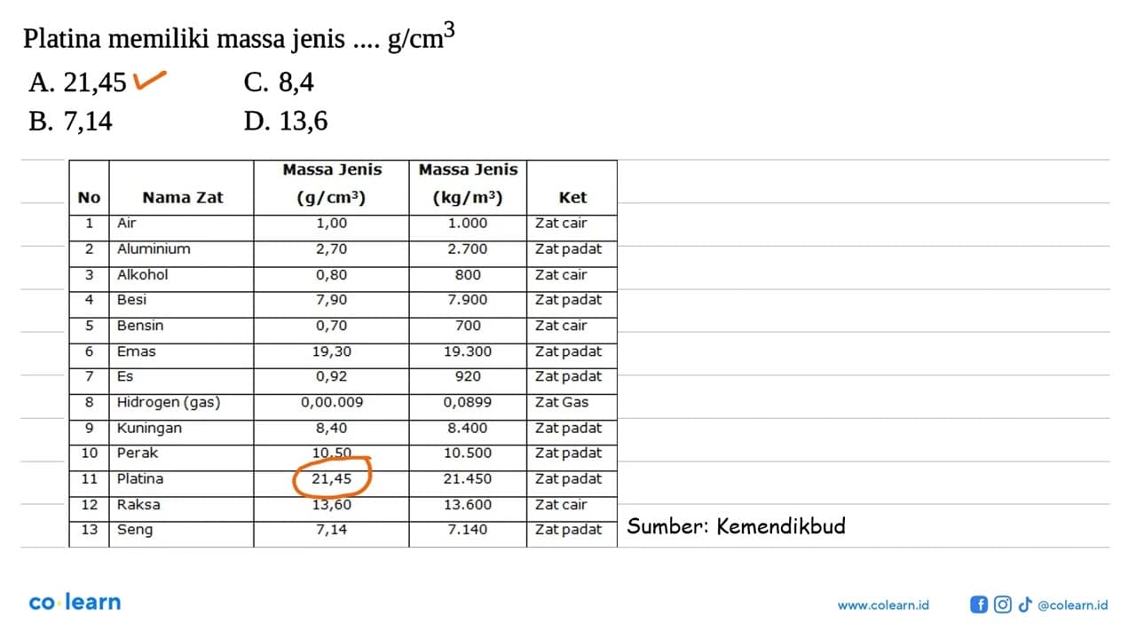 Platina memiliki massa jenis . . . g/cm^3
