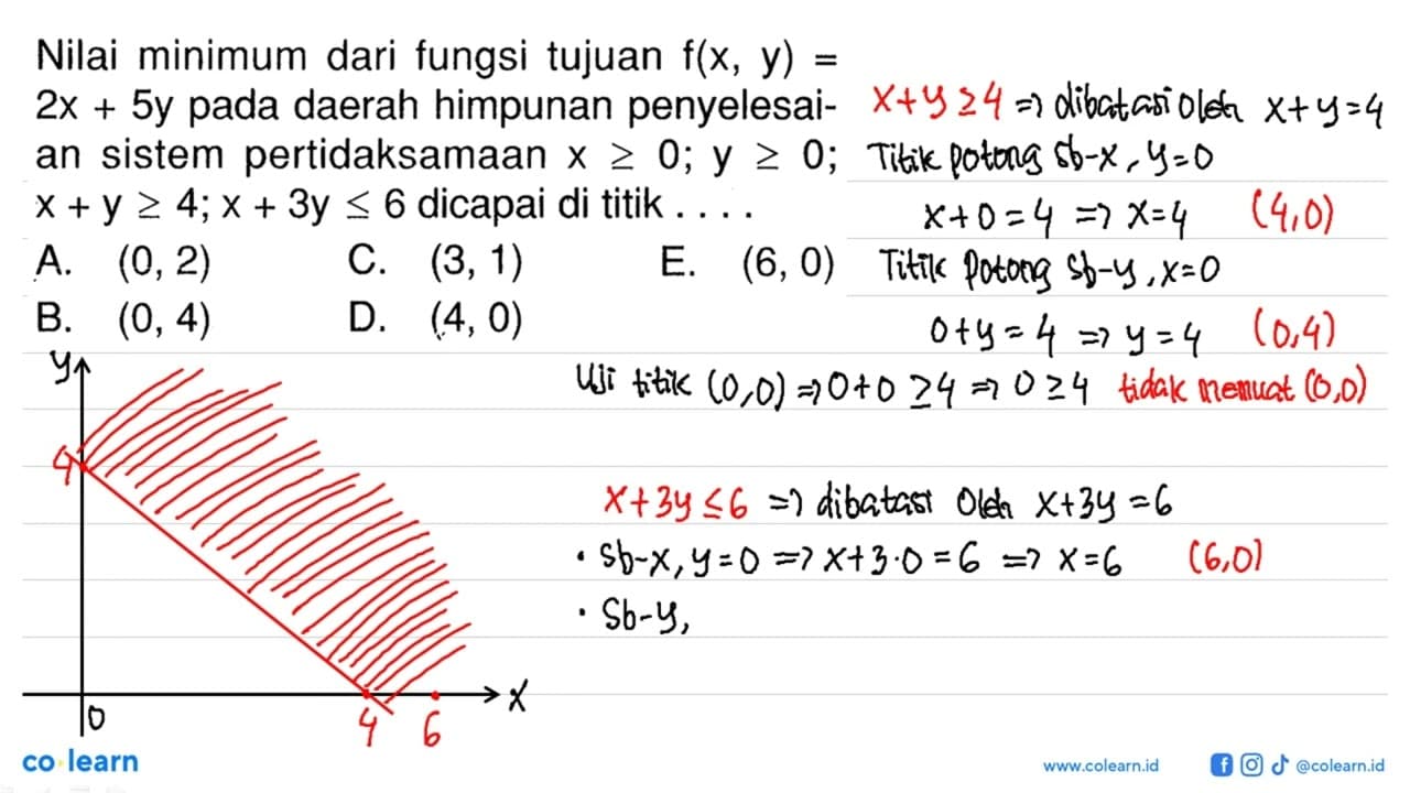 Nilai minimum dari fungsi tujuan f(x, y) = 2x+5y pada