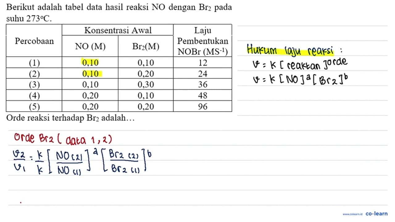 Berikut adalah tabel data hasil reaksi NO dengan Br_(2)