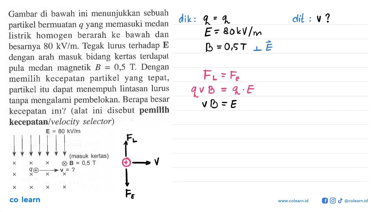 Gambar di bawah ini menunjukkan sebuah partikel bermuatan q