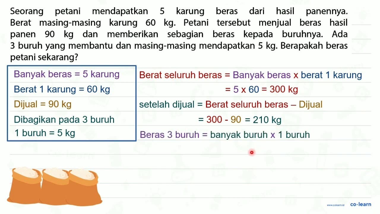 Seorang petani mendapatkan 5 karung beras dari hasil