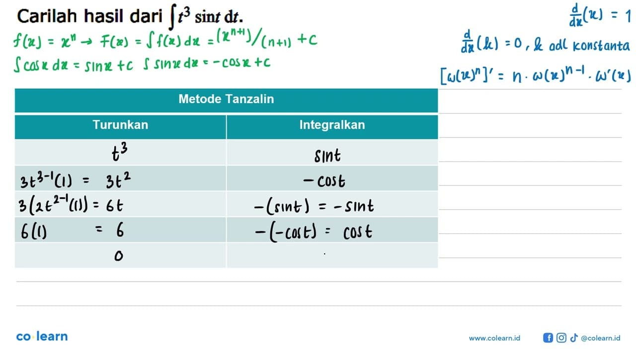 Carilah hasil dari integral t^3 sin t dt.