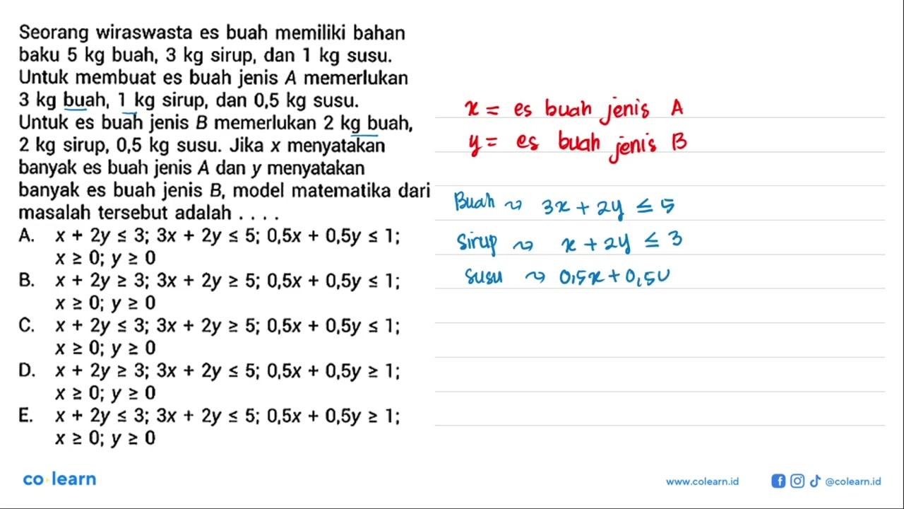 Seorang wiraswasta es buah memiliki bahan baku 5 kg buah, 3