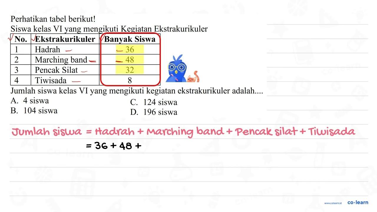 Perhatikan tabel berikut! Siswa kelas VI yang mengikuti