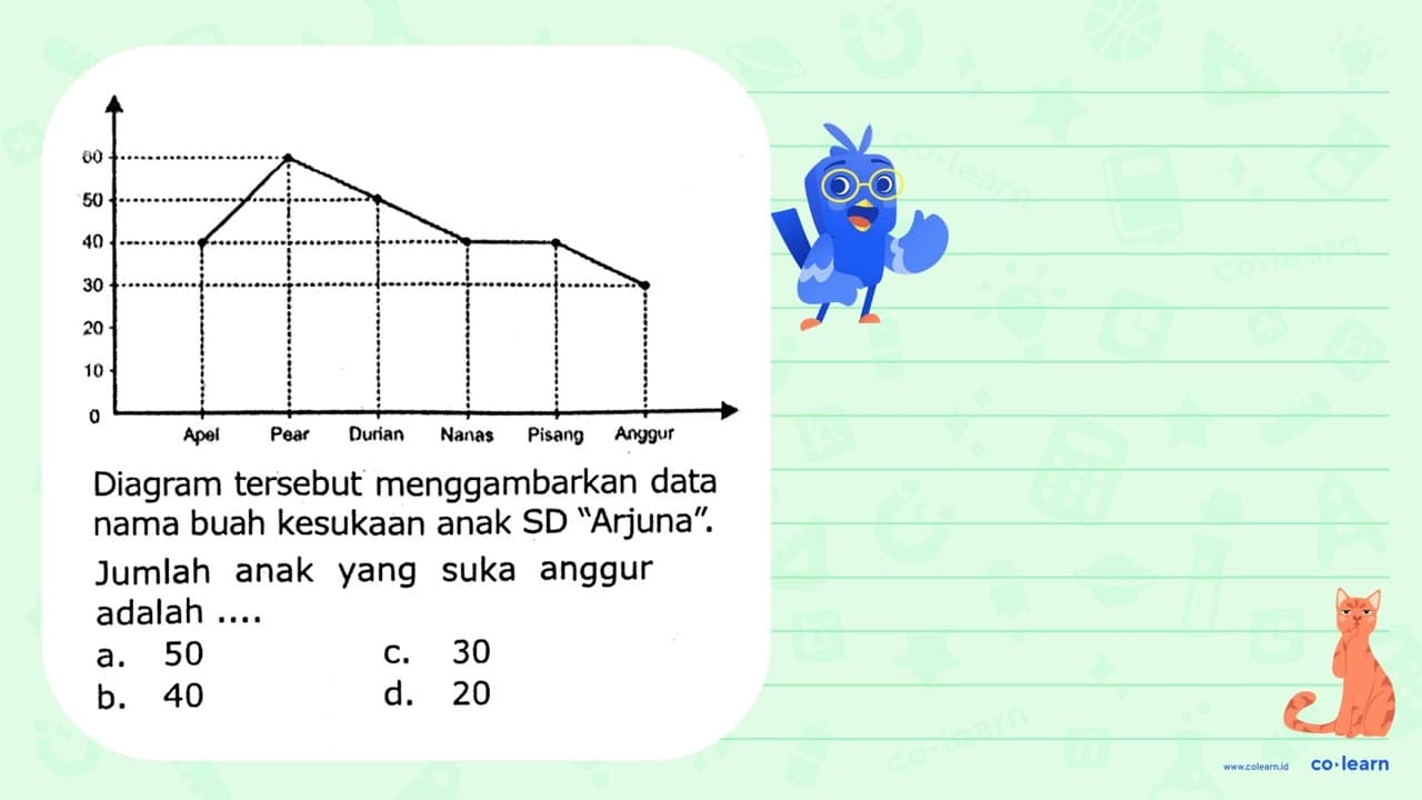 Diagram tersebut menggambarkan data nama buah kesukaan anak