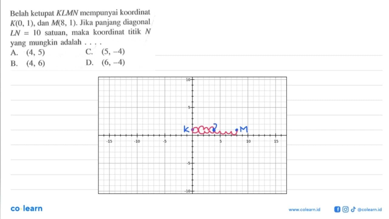 Belah ketupat KLMN mempunyai koordinat K(0, 1), dan M(8,