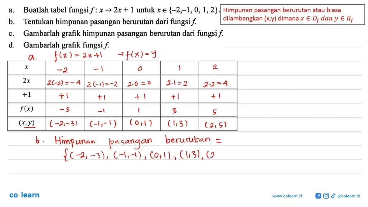 a. Buatlah tabel fungsi f : x -> 2x + 1 untuk x e