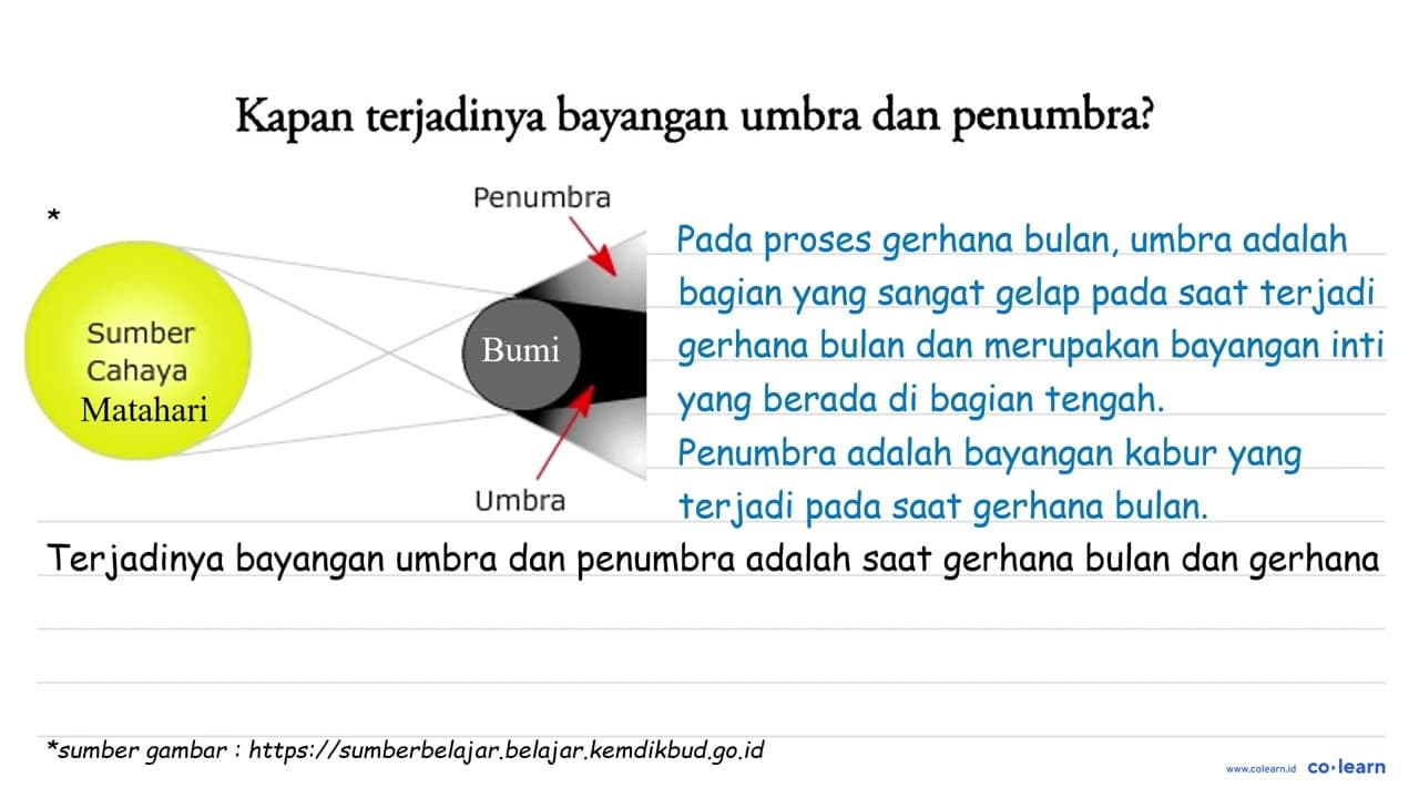 Kapan terjadinya bayangan umbra dan penumbra?