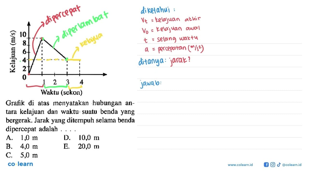 Grafik di atas menyatakan hubungan antara kelajuan dan