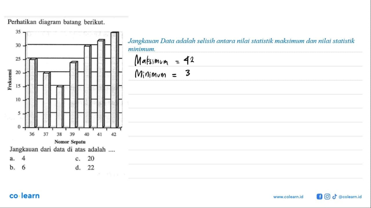 Perhatikan diagram batang berikut.Nomor Sepatu 36, 37, 38,