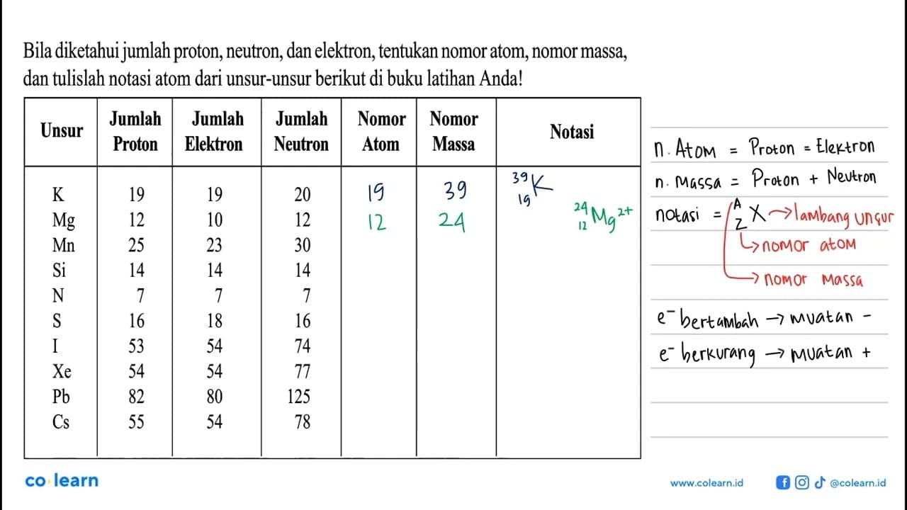 Bila diketahui jumlah proton, neutron, dan elektron,