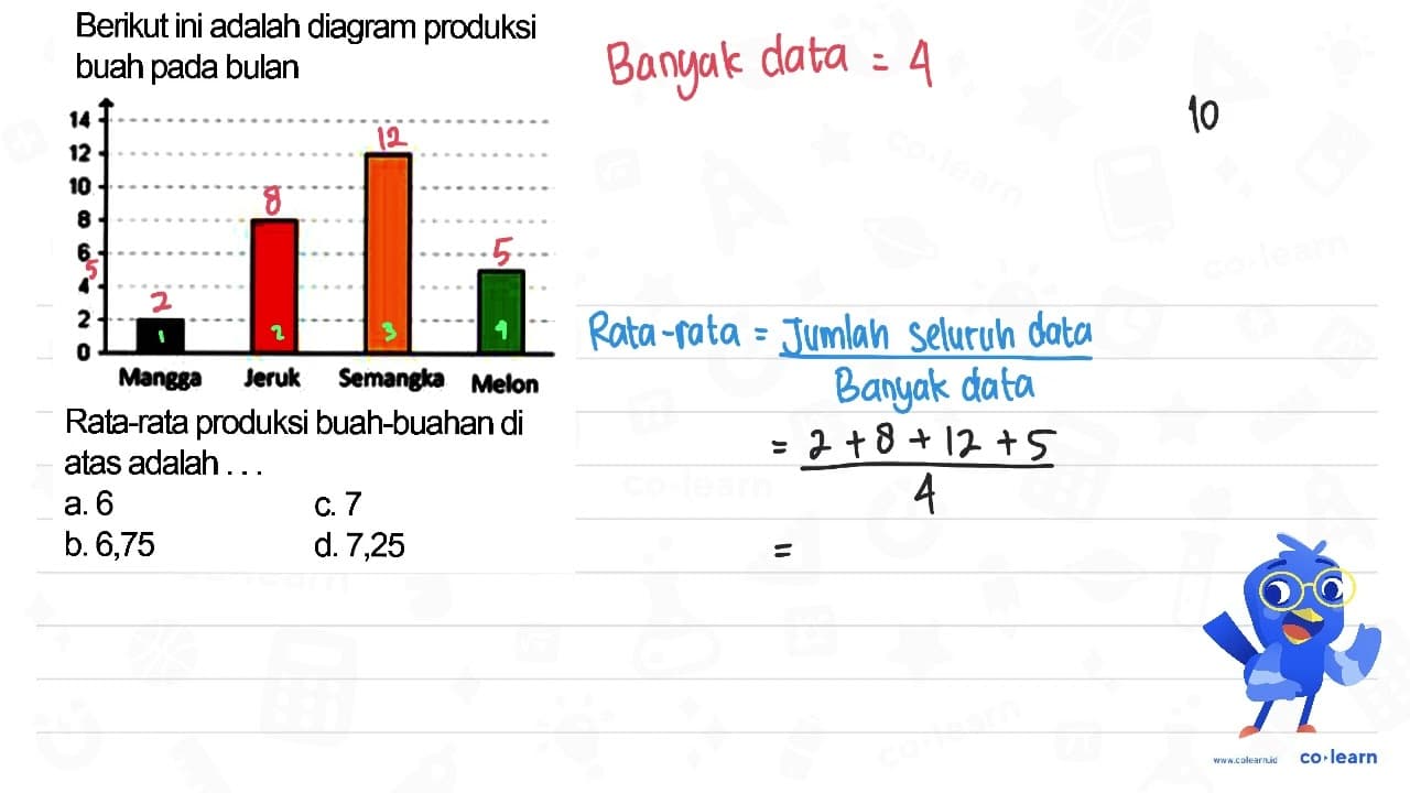 Berikut ini adalah diagram produksi buah pada bulan 14 12