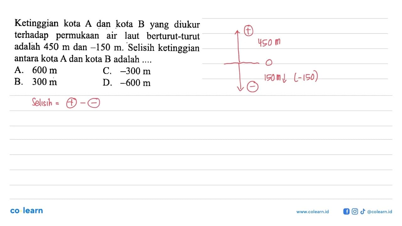 Ketinggian kota A dan kota B yang diukur terhadap permukaan