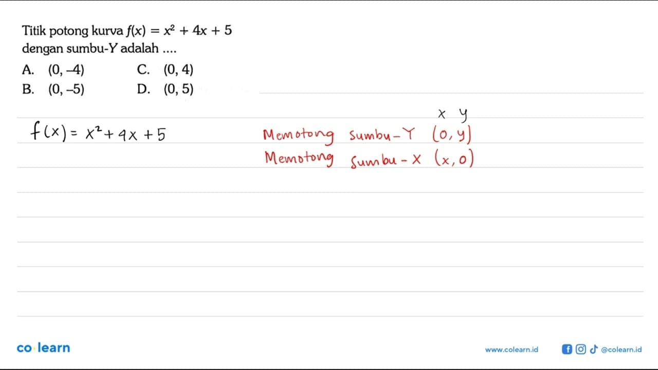 Titik potong kurva f(x) = x^2 + 4x + 5 dengan sumbu-Y