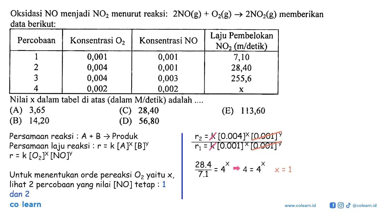 Oksidasi NO menjadi NO2 menurut reaksi: 2NO(g)+O2(g) ->