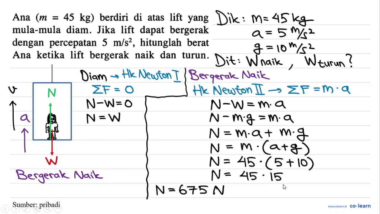 Ana (m=45 kg) berdiri di atas lift yang mula-mula diam.