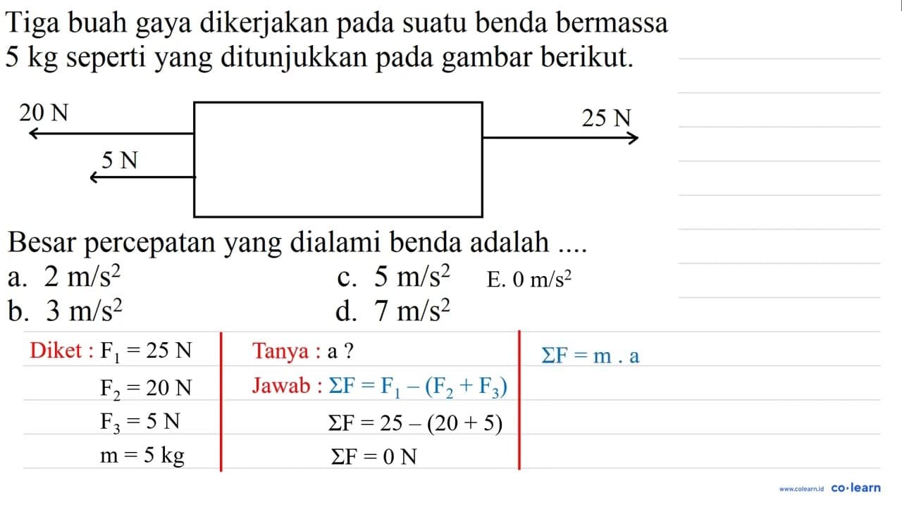 Tiga buah gaya dikerjakan pada suatu benda bermassa 5 kg