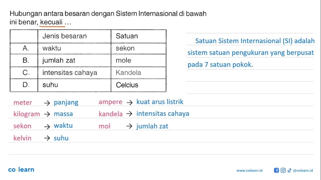 Hubungan antara besaran dengan Sistem Internasional di