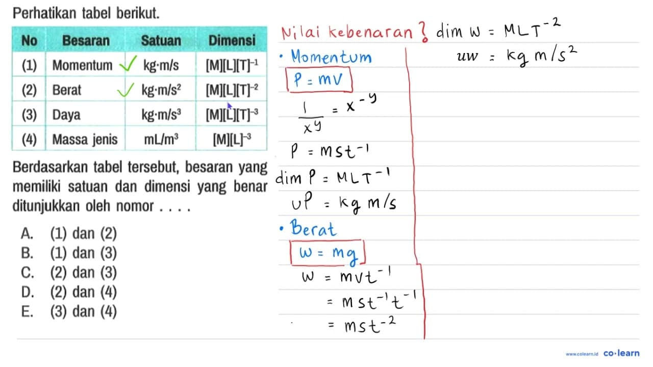 Perhatikan tabel berikut. No Besaran Satuan Dimensi (1)